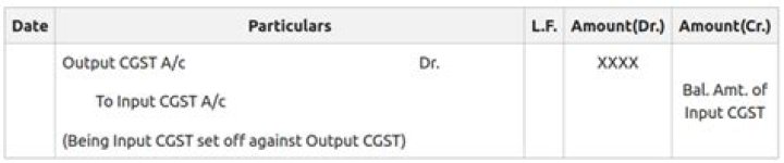 How do you record GST in journal entries?