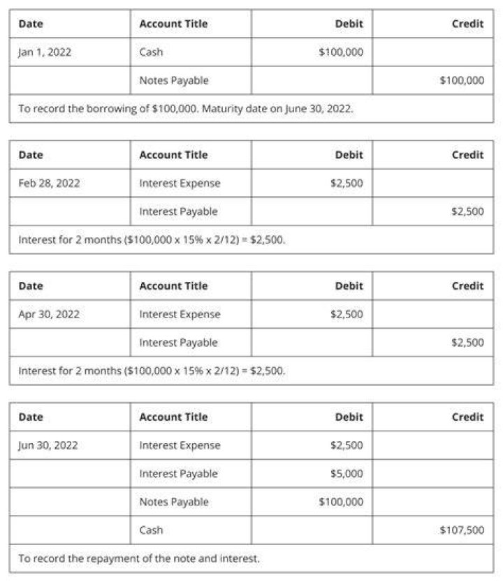 How do you record insurance payments in accounting?