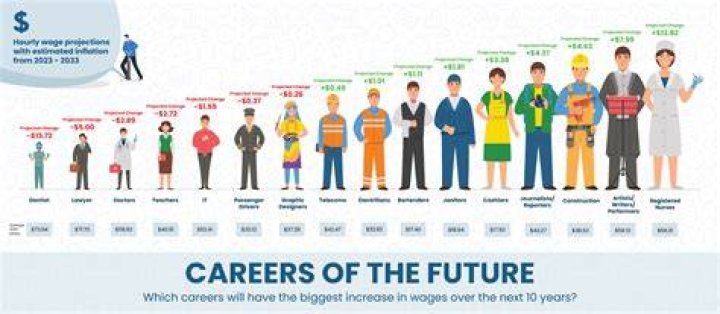 How do you see your career in the future?