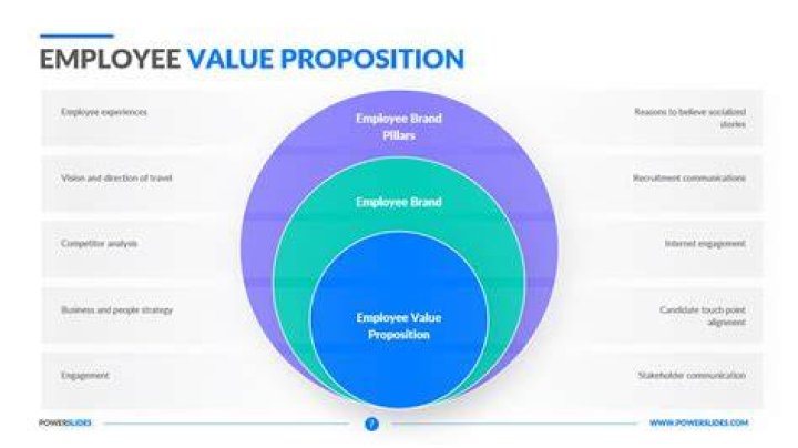 How do you value an employee option?