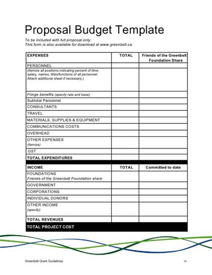 How do you write a proposal for a budget?