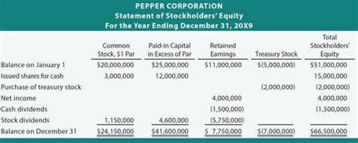 How does a cash dividend affect stockholders equity?