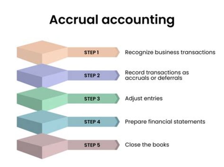 How does accrual accounting affect financial statements?