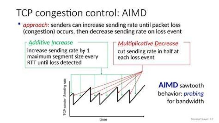 How does additive increase multiplicative decrease AIMD in TCP congestion control works?