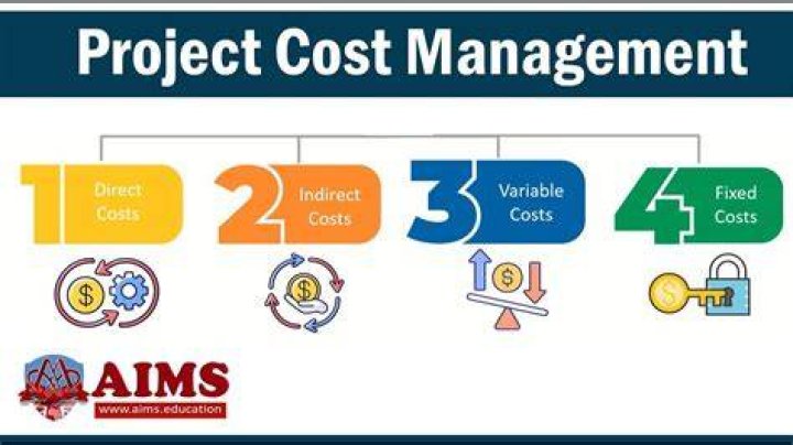 How does cost management helps an organization?