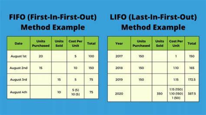How does LIFO vs FIFO affect net income?