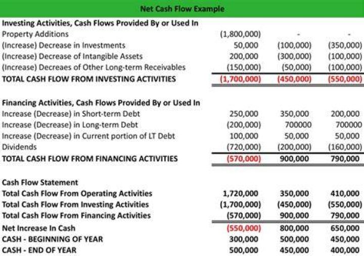 How does net cash flow differ from net income?