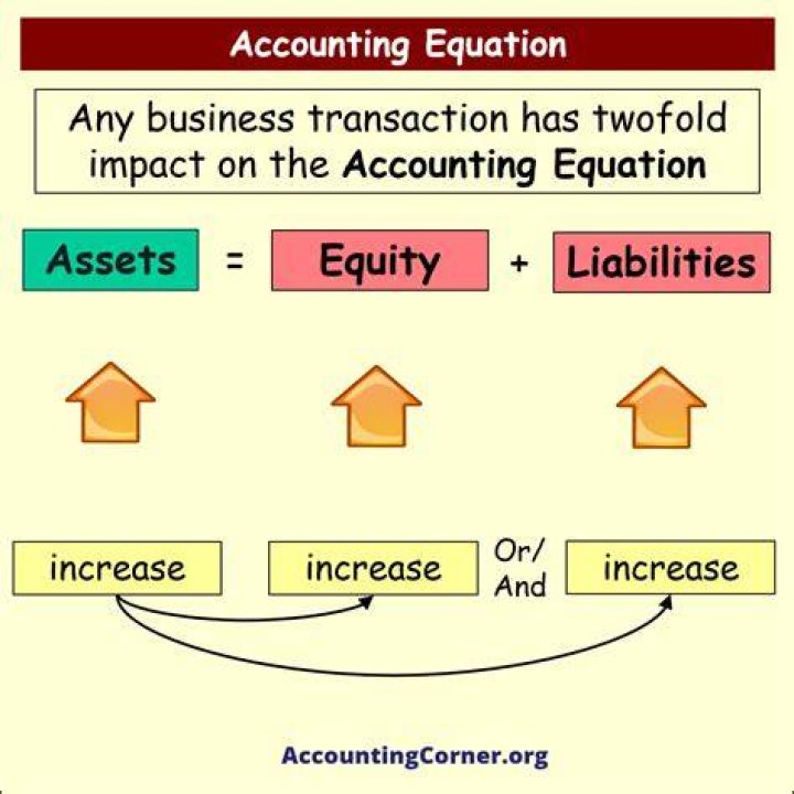 How does the use of cash to settle a liability affect the accounting equation?