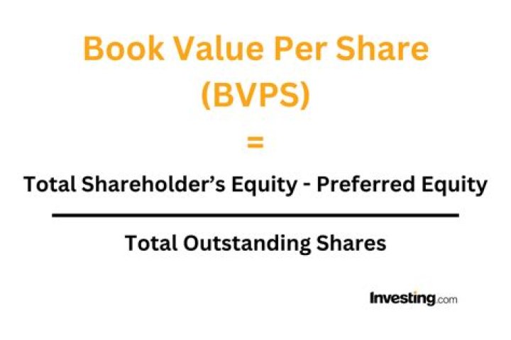 How is BV of equity calculated?