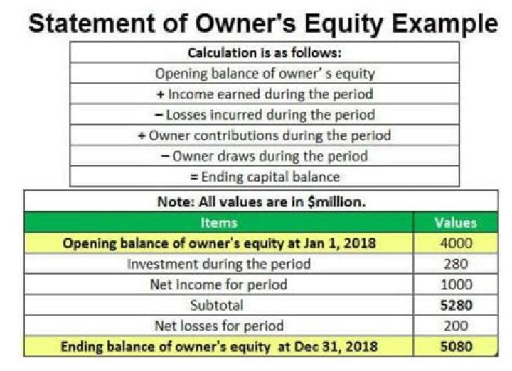 How is Owners Equity affected when cash is received from sales quizlet?