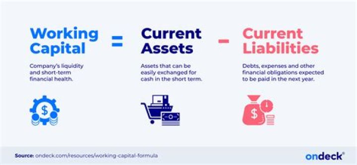 How is working capital affected by inflation?