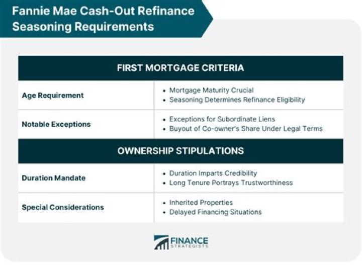 How late can you back out of a refinance?