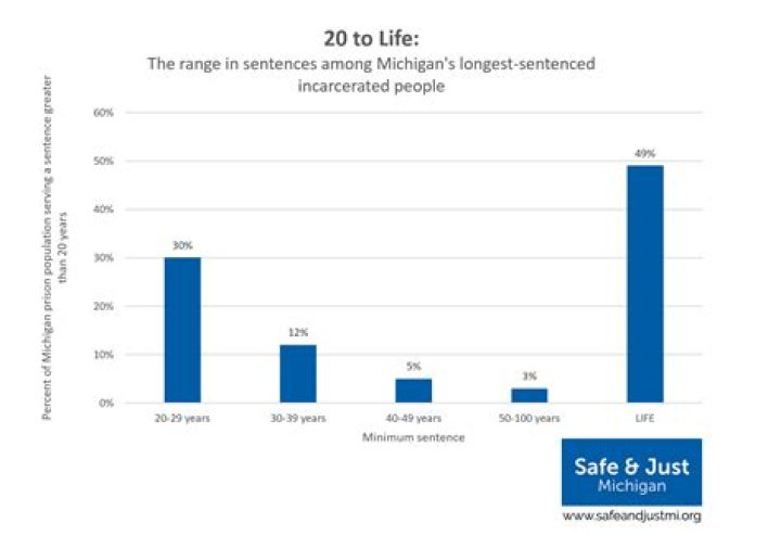 How long is considered a life sentence in prison?