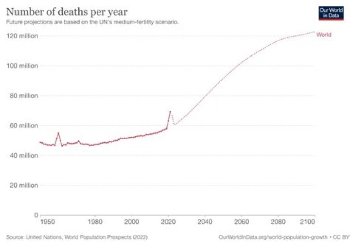 How many people die from tree cutting a year?