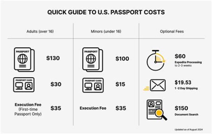 How much do passports cost 2020?