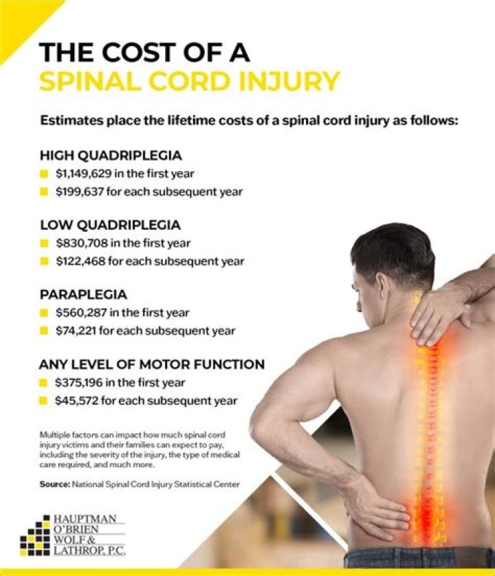 How much does a spinal cord injury cost?