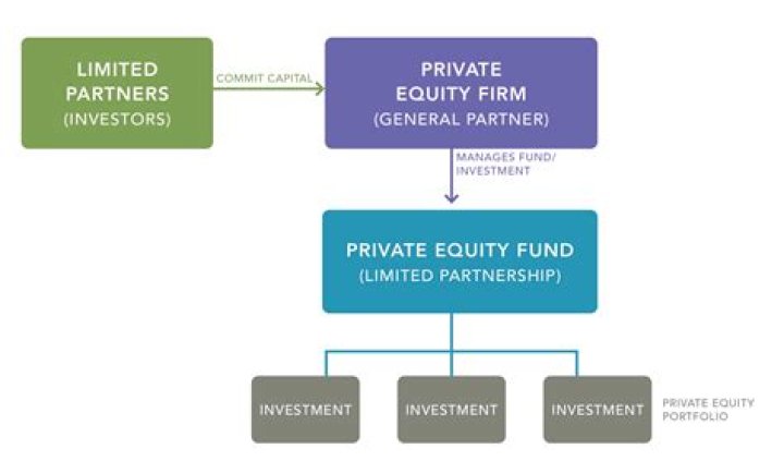 Is a family limited partnership an investment company?