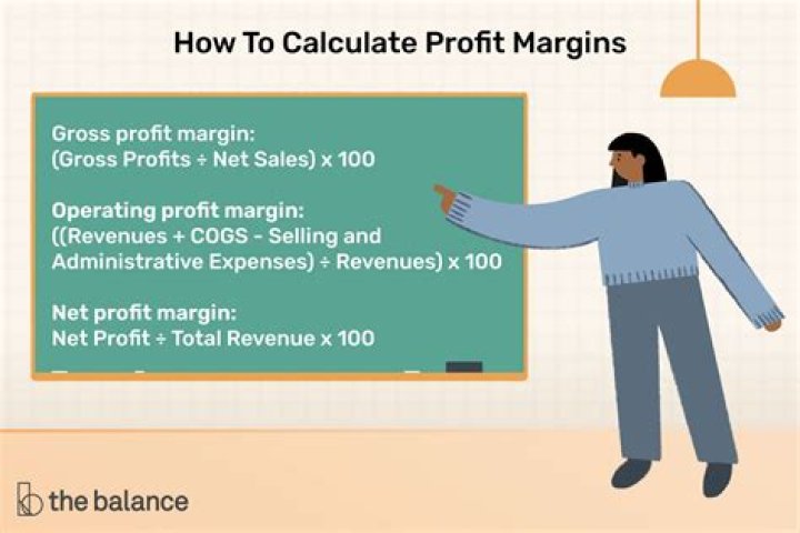 Is a return a profit?