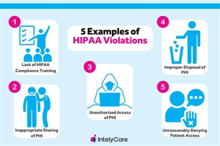 Is a stolen laptop a Hipaa violation?