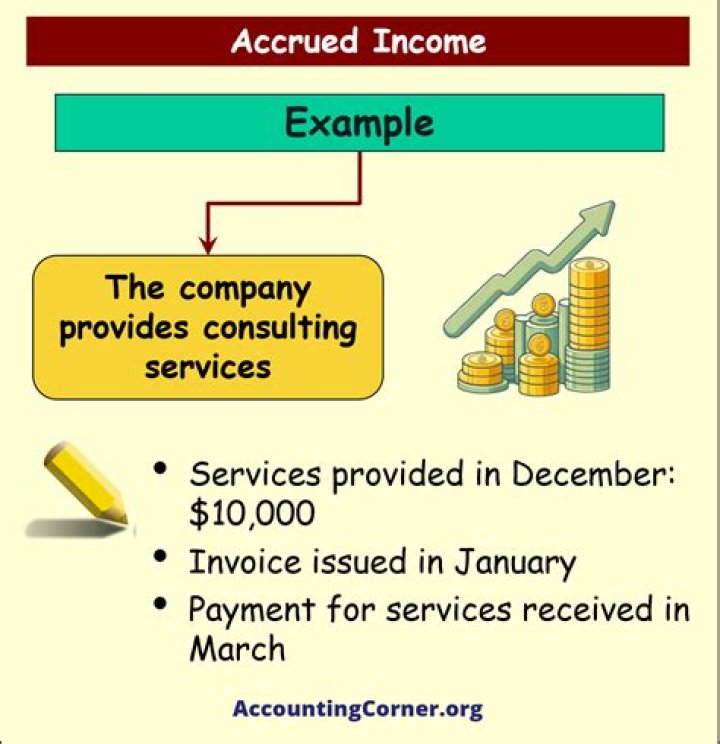 Is accrued income a revenue?