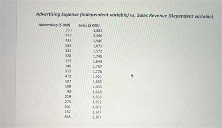 Is advertising a variable expense?