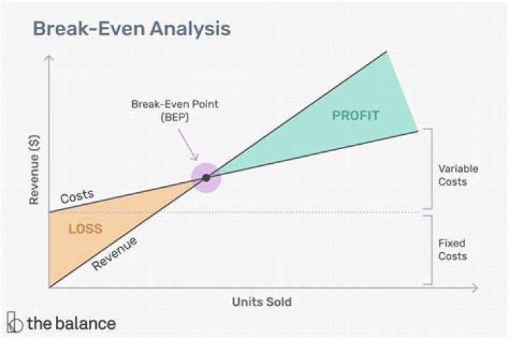 Is break-even analysis qualitative or quantitative?