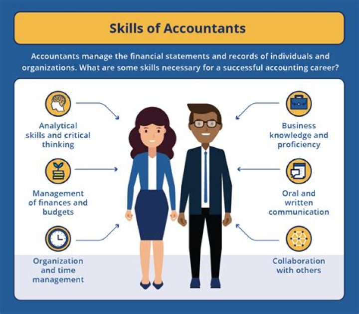 Is business accounting a good major?