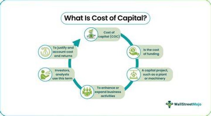 Is capital a variable cost?