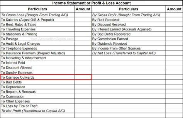 Is carriage outwards debit or credit in profit and loss account?