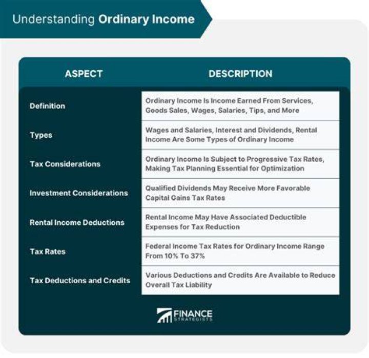 Is Cod ordinary income?