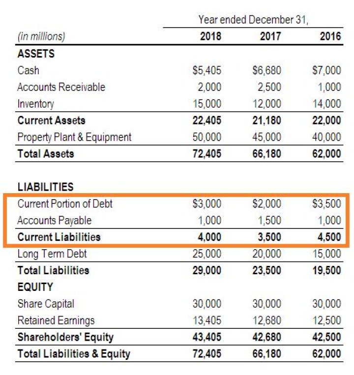 Is corporate tax A current liabilities?