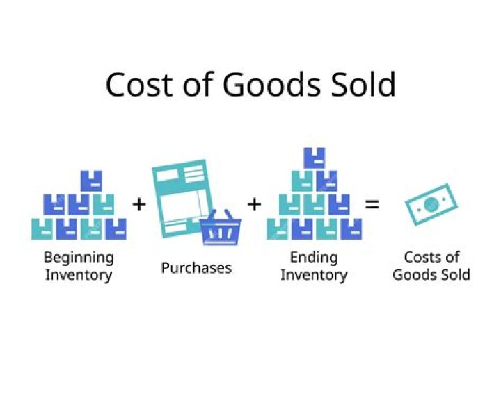 Is cost of sales same as sales?