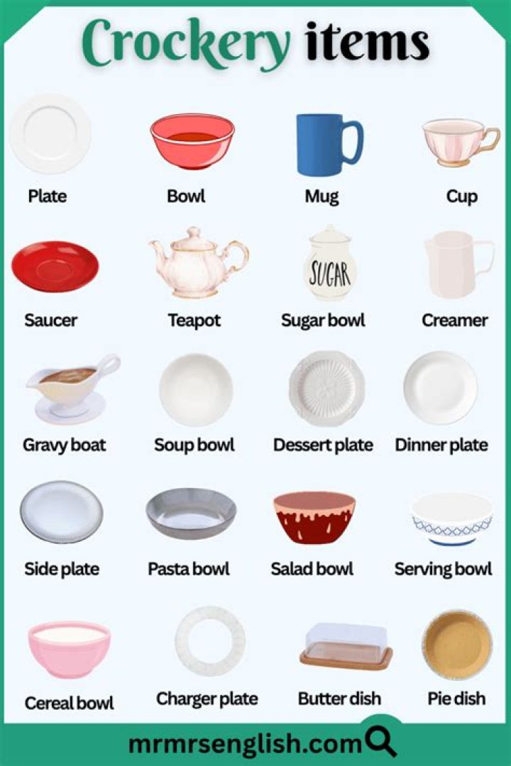 Is crockery an asset?