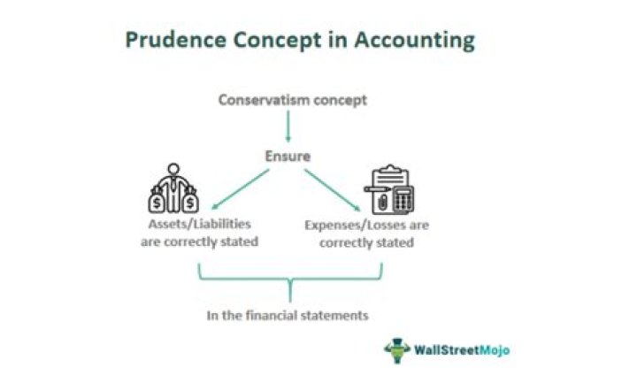 Is depreciation an example of prudence concept?