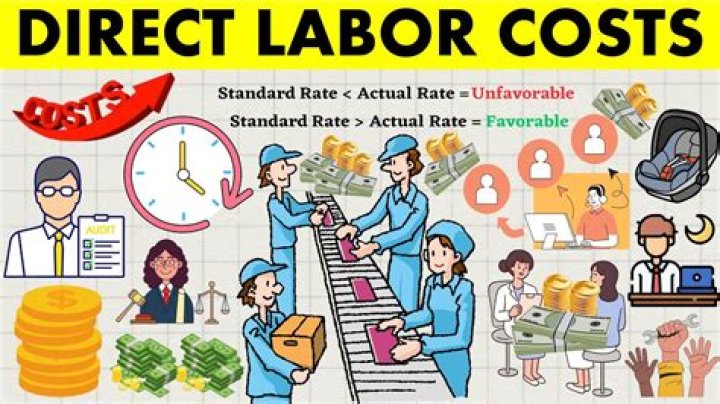 Is direct Labour a relevant cost?