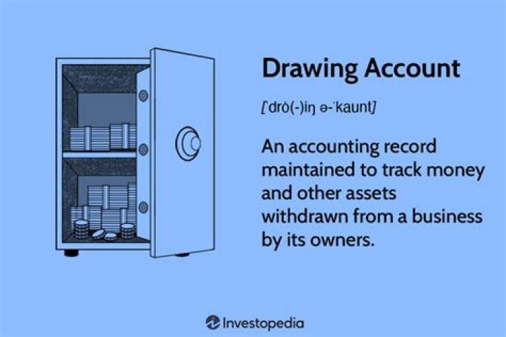 Is drawing account a personal account?