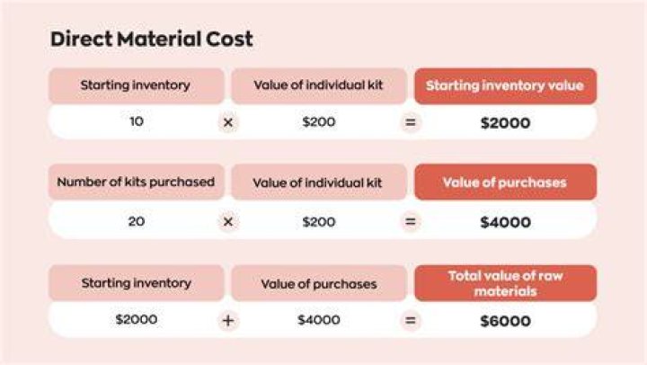 Is freight in part of direct materials?