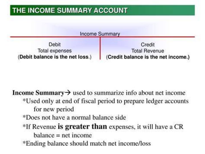 Is income Summary a debit or credit account?