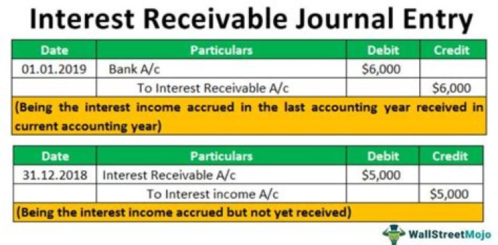 Is interest receivable an accrual?