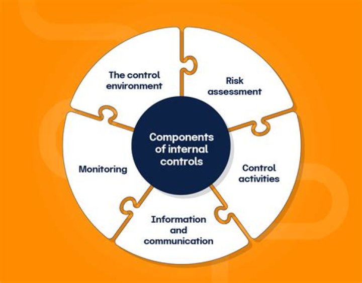 Is internal audit and internal control same?