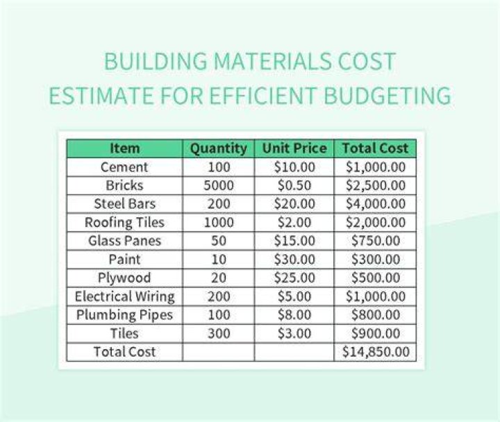 Is material cost and expense?