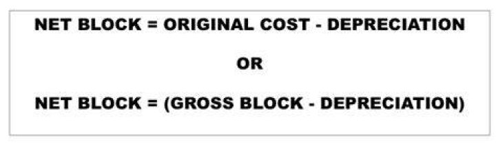 Is net block same as fixed assets?
