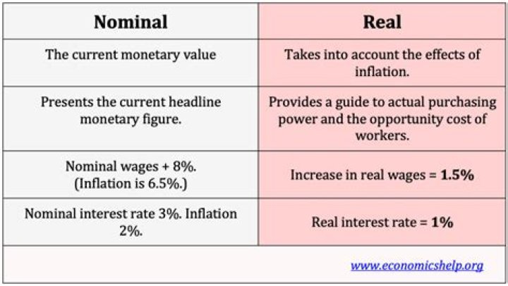 Is purchase account real or nominal?