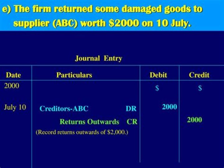 Is sales return debited or credited?
