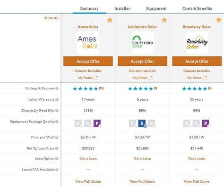 Should I get multiple quotes for refinance?