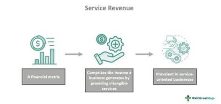 What account is service revenue?