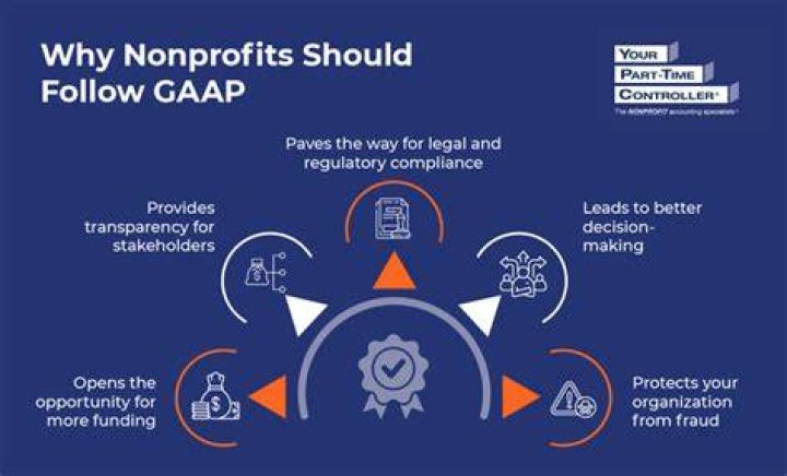 What accounting standards do nonprofits follow?