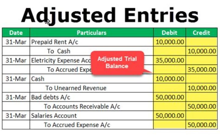 What accounts are affected by an adjusting entry?