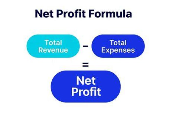 What affects the net profit?