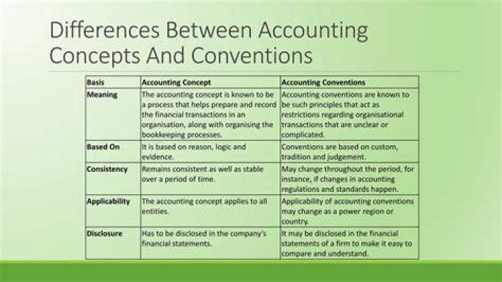What are accounting conventions and concepts?